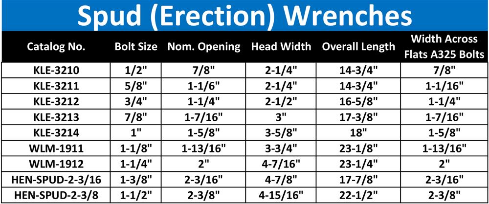 Impact Socket Size Chart