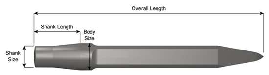 Moil Point Chisels with .890" Jumbo Shank