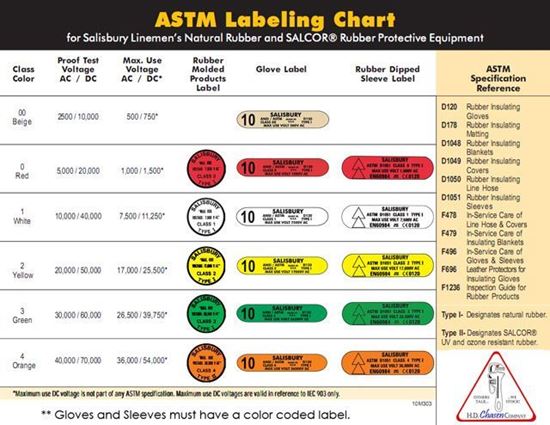 Astm Glove Chart