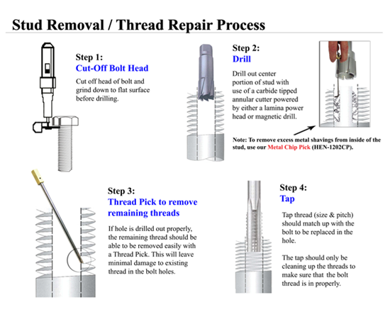 Stud removal process