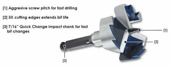 Self Feed Drill Bits info